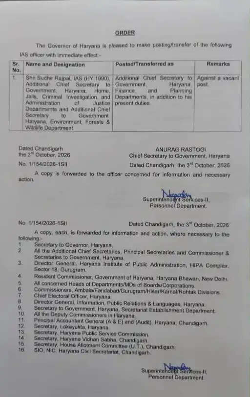 हरियाणा में प्रशासनिक फेरबदल, 1990 बैच के IAS सुधीर राजपाल को मिली नई जिम्मेदारी