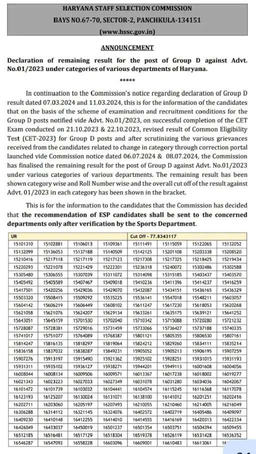 Haryana में HSSC ने ग्रुप-D भर्ती का Result किया जारी, Result Click करके देखे &nbsp;