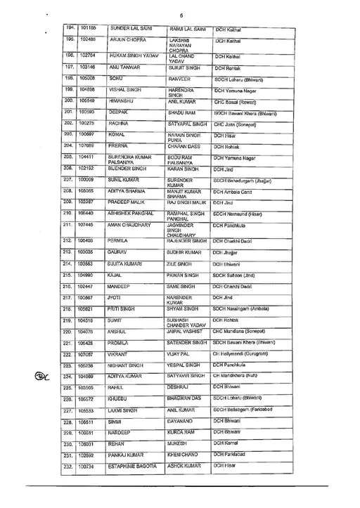 HARYANA को मिले 500 नए Doctor, स्वास्थ्य विभाग में डाक्टरों की कमी होगी दूर