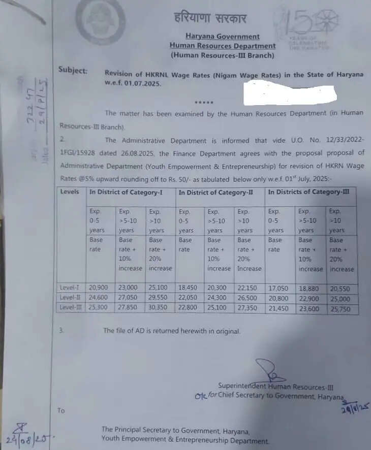 खुशखबरी! हरियाणा कौशल रोजगार निगम के कर्मियों &nbsp;बढ़&nbsp; गई सैलरी