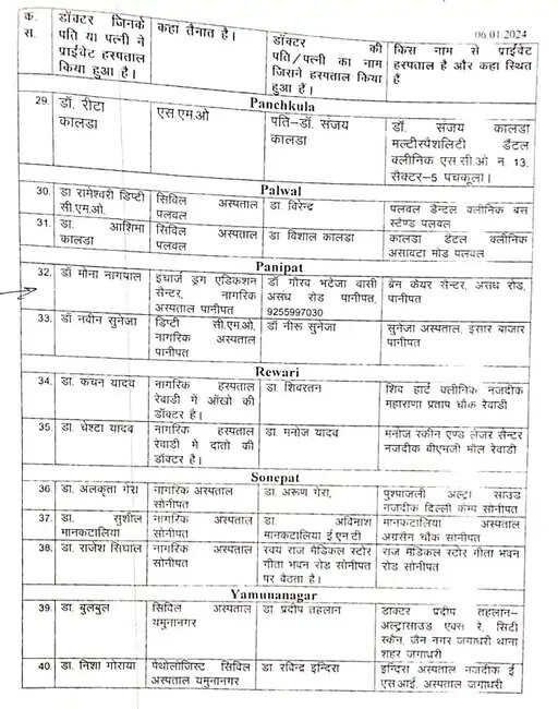 हरियाणा के सिविल अस्पतालों में कई गड़बड़ियां आई सामने