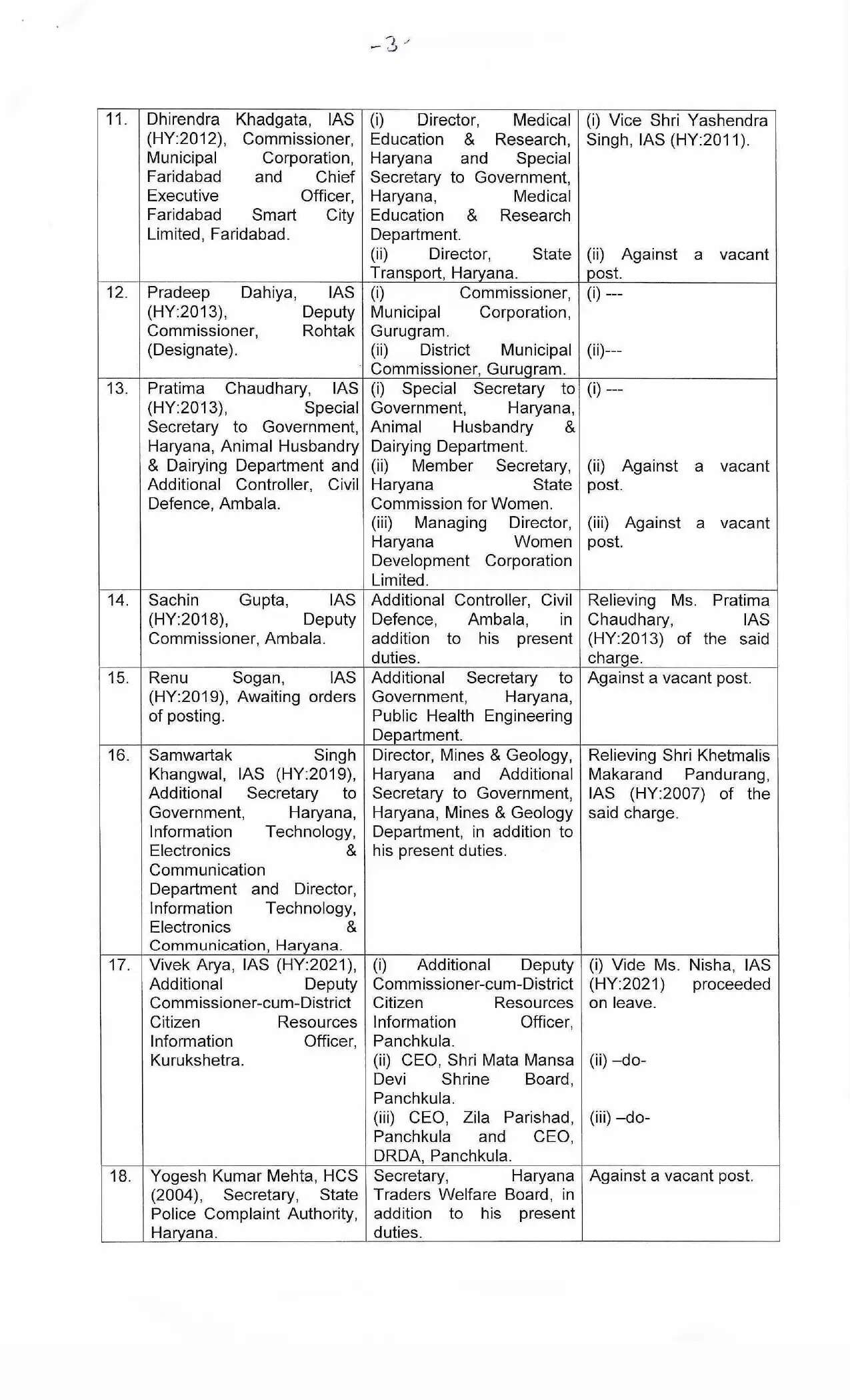 Haryana IAS-HCS Transfer: हरियाणा में बड़े स्तर पर आईएएस-एचसीएस अधिकारियों के तबादले, देखें पूरी लिस्ट