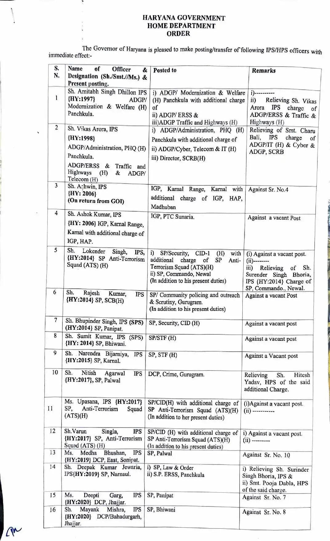 हरियाणा पुलिस प्रशासन में हुआ बड़ा फ़ेरबदल, 29 IPS और 1 HPS अधिकारी का हुआ तबादला, देखें लिस्ट