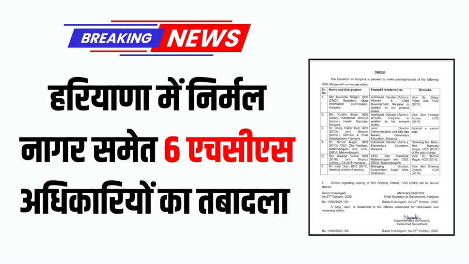 हरियाणा में निर्मल नागर समेत 6 एचसीएस अधिकारियों का तबादला 