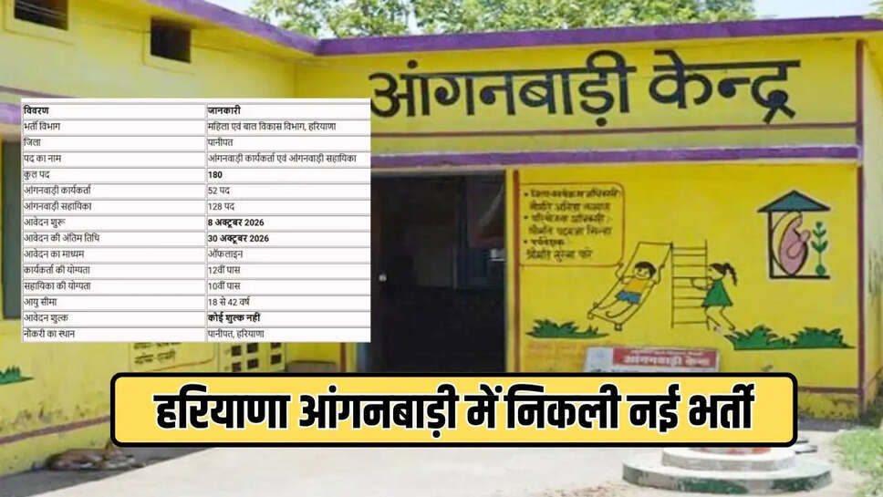 HARYANA JOBS 