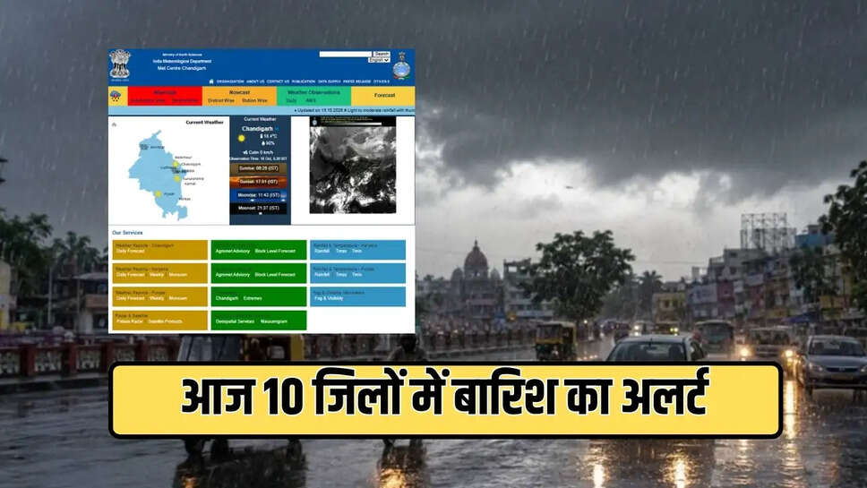 आज 10 जिलों में बारिश का अलर्ट