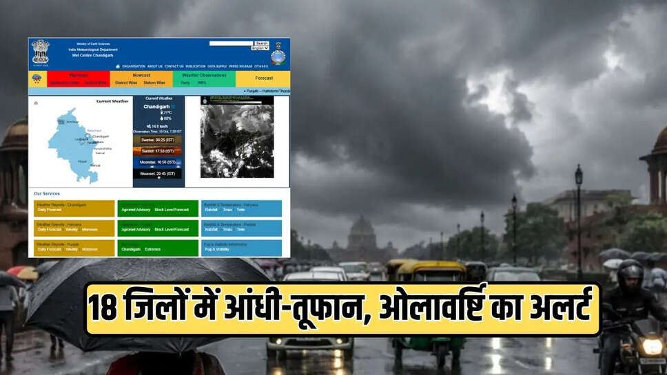 HARYANA WEATHER 