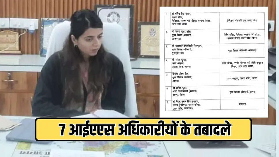 प्रतिभा सिंह समेत 7 आईएएस अधिकारीयों को नई जिमेदारी मिली है। चलिए देखते है उत्तरप्रदेश में इस बड़े फेरबदल की पूरी लिस्ट&nbsp;