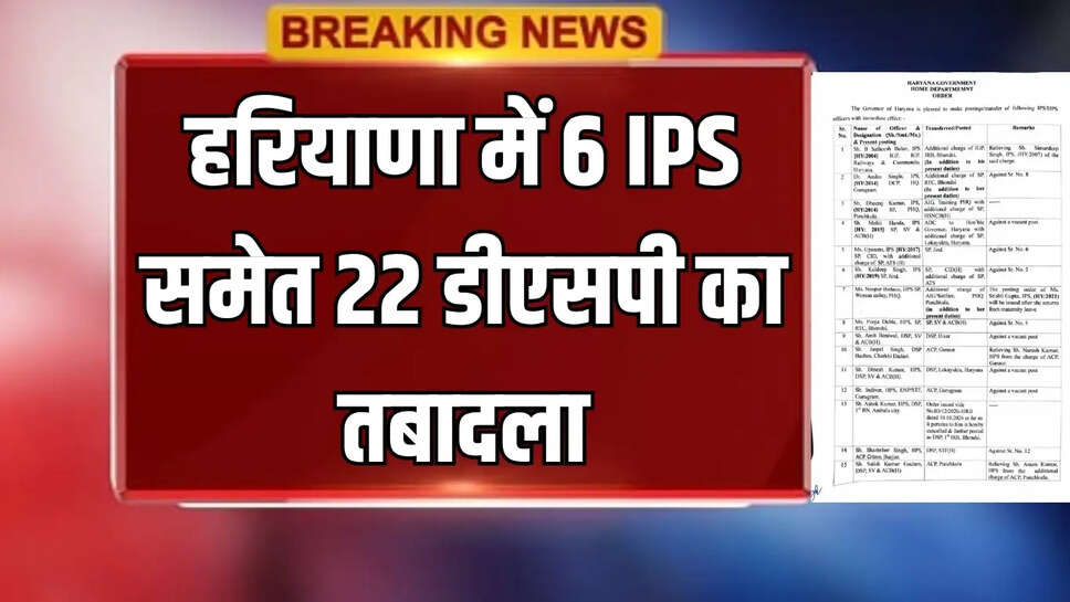 हरियाणा में 6 आईपीएस समेत 22 डीएसपी का तबादला